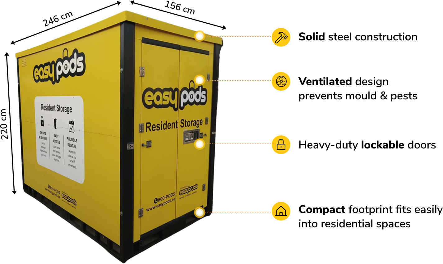 Pod Specifications